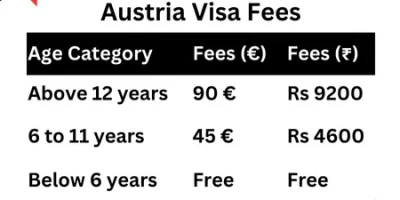 Austria Visa Fees