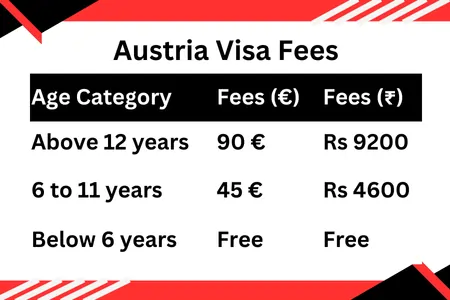 Austria Visa Fees