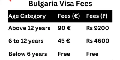 Bulgaria Visa Fees