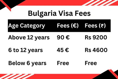 Bulgaria Visa Fees