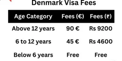 Denmark Visa Fees for Indians
