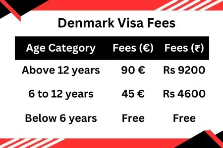 Denmark Visa Fees for Indians