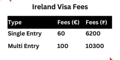 Ireland Visa Application Fees