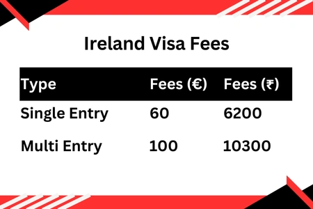 Ireland Visa Application Fees
