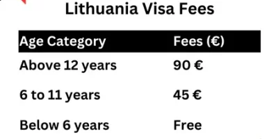 Lithuania Visa Fees