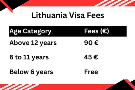 Lithuania Visa Fees