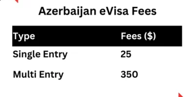 Azerbaijan eVisa fees
