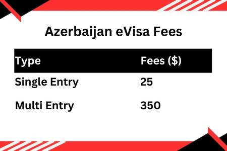Azerbaijan eVisa fees