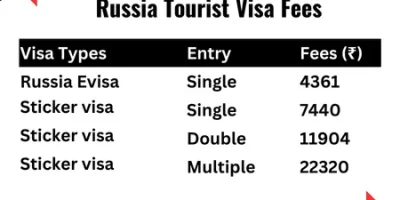 Russia Tourist Visa Fees