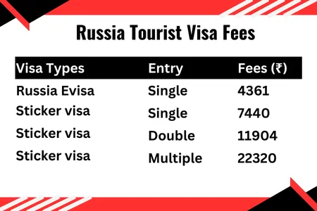 Russia Tourist Visa Fees