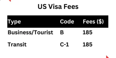 US Visa Fees