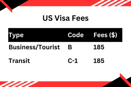 US Visa Fees