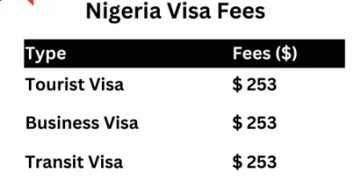 Nigeria Visa Fees