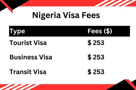 Nigeria Visa Fees