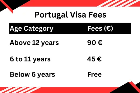 Portugal Visa Fees