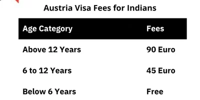 Austria Visa Fees