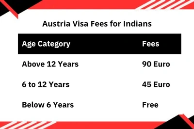 Austria Visa Fees