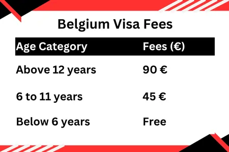 Belgium Visa Fees