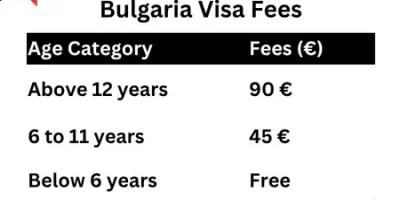 Bulgaria Visa Fees