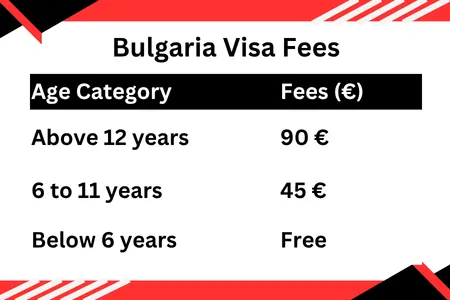 Bulgaria Visa Fees