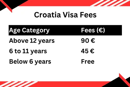 Croatia Visa Fees