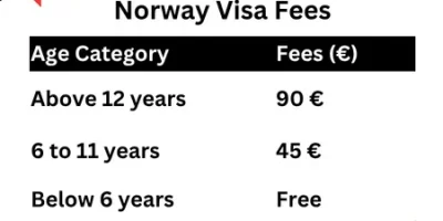 Norway Visa Fees