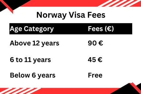 Norway Visa Fees