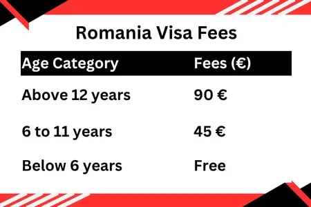 Romania Visa Fees