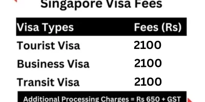 singapore visa fees for indians