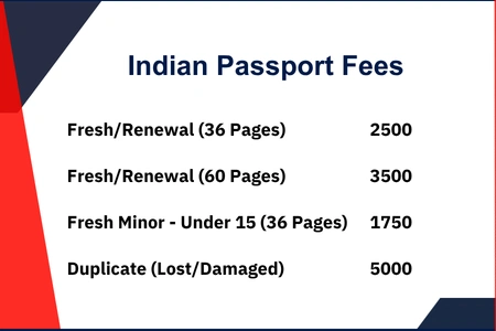 Indian Passport Fees in India