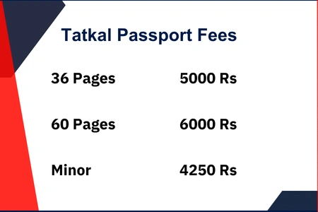 Tatkal Passport Fees in India