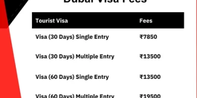 Dubai Visa Fees for Indians