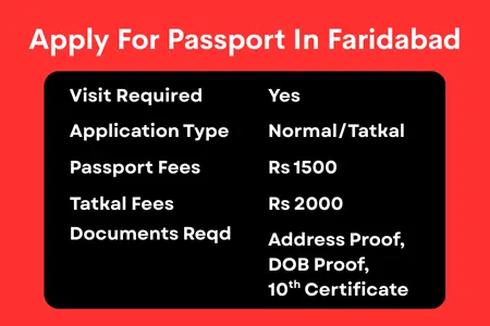 Apply for passport in Faridabad