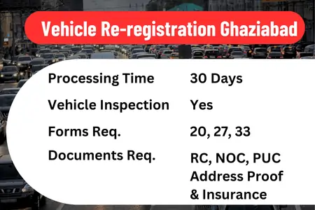 Re registration of vehicle Ghaziabad 