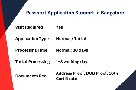 Online passport apply Bangalore