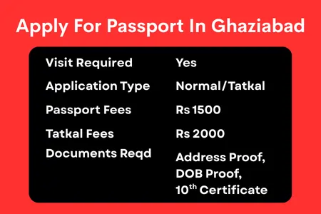 Apply for passport Online Ghaziabad