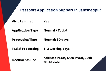 Passport Online in Jamshedpur