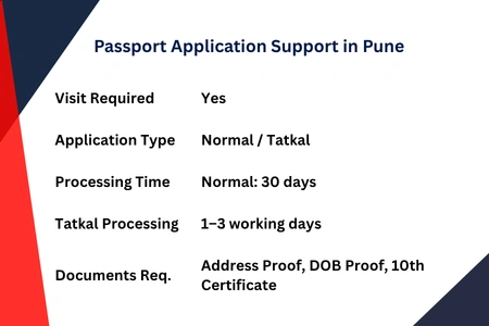  Passport Apply Online Pune