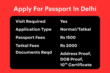 Apply for passport Online in Delhi