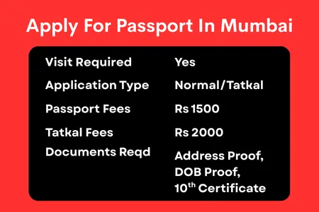 Apply for passport in Mumbai